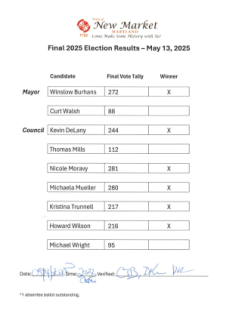 Results